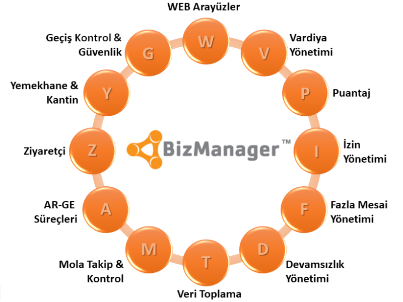 pdks-personel-devam-kontrol-sistemi